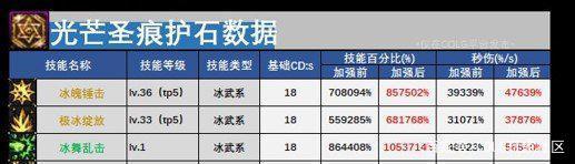 地下城私服4.14“最强全民预约”，全新模式1日满级，自选神话+12史诗1000