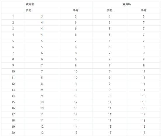 dnfsf一斧350万亿血！奥兹玛当场下机，开G般的伤害出现了1099