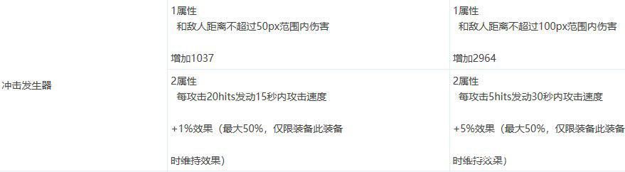 最新dnf私服稳定-（最新dnf私服-哪个有人气）1147