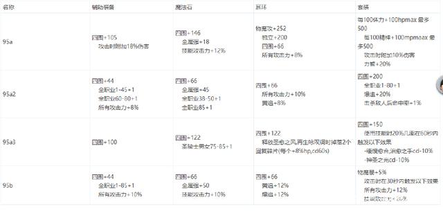 dnf私服发布网拍卖行3样道具将过期，黑商放弃压价跑路，最后谁会亏？251