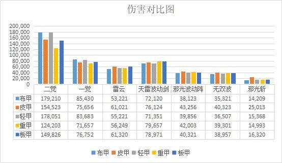 地下城私服最难职业？详细讲解影舞者的技能机制433