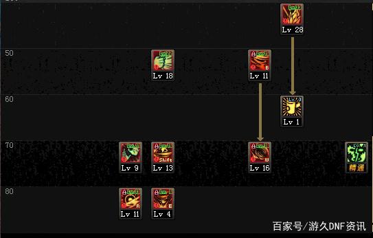dnf私服制作一条龙449